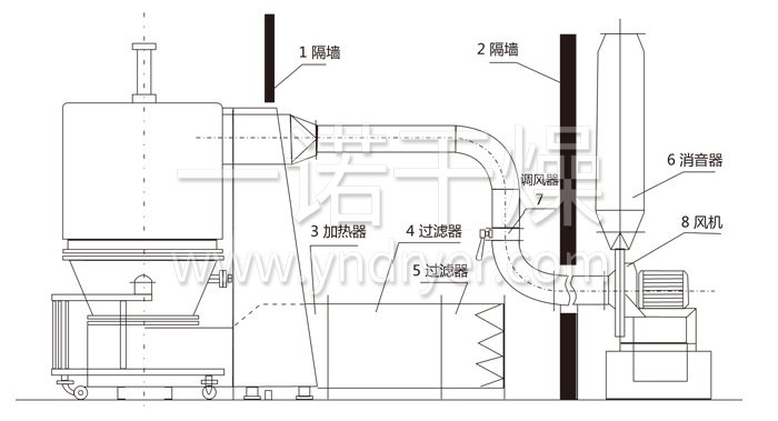 高效沸騰干燥機結(jié)構(gòu)示意圖