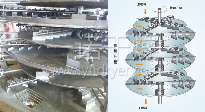 盤式連續(xù)干燥機(jī)