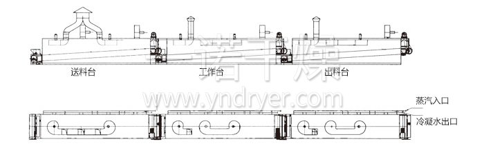 脫水蔬菜干燥機(jī)結(jié)構(gòu)