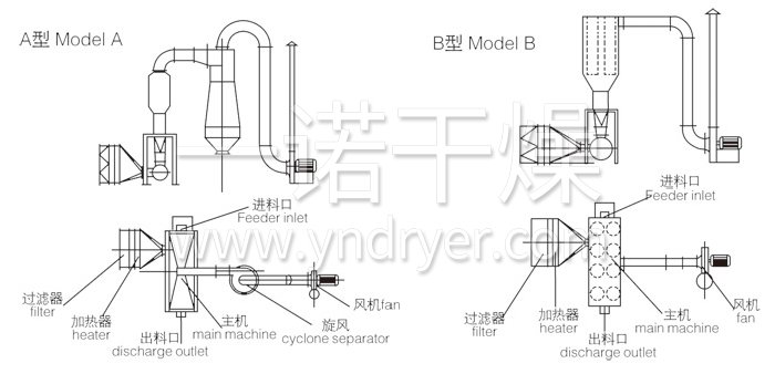 臥式沸騰干燥機結構示意圖