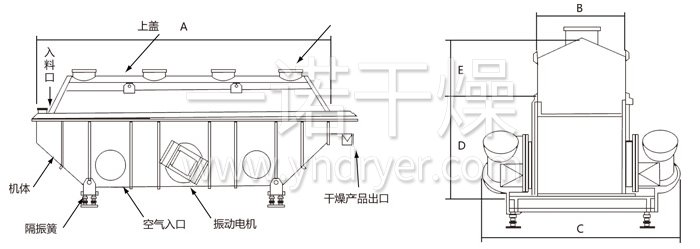 振動(dòng)流化床干燥機(jī)